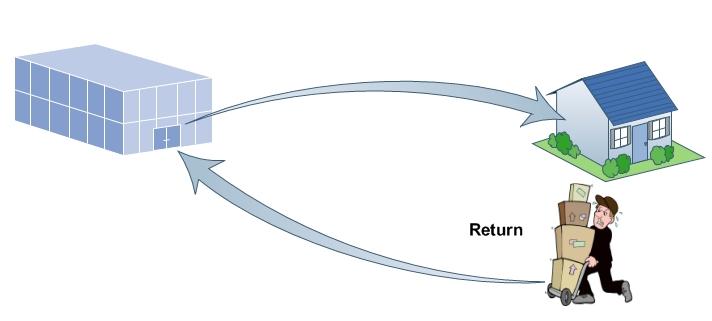 return